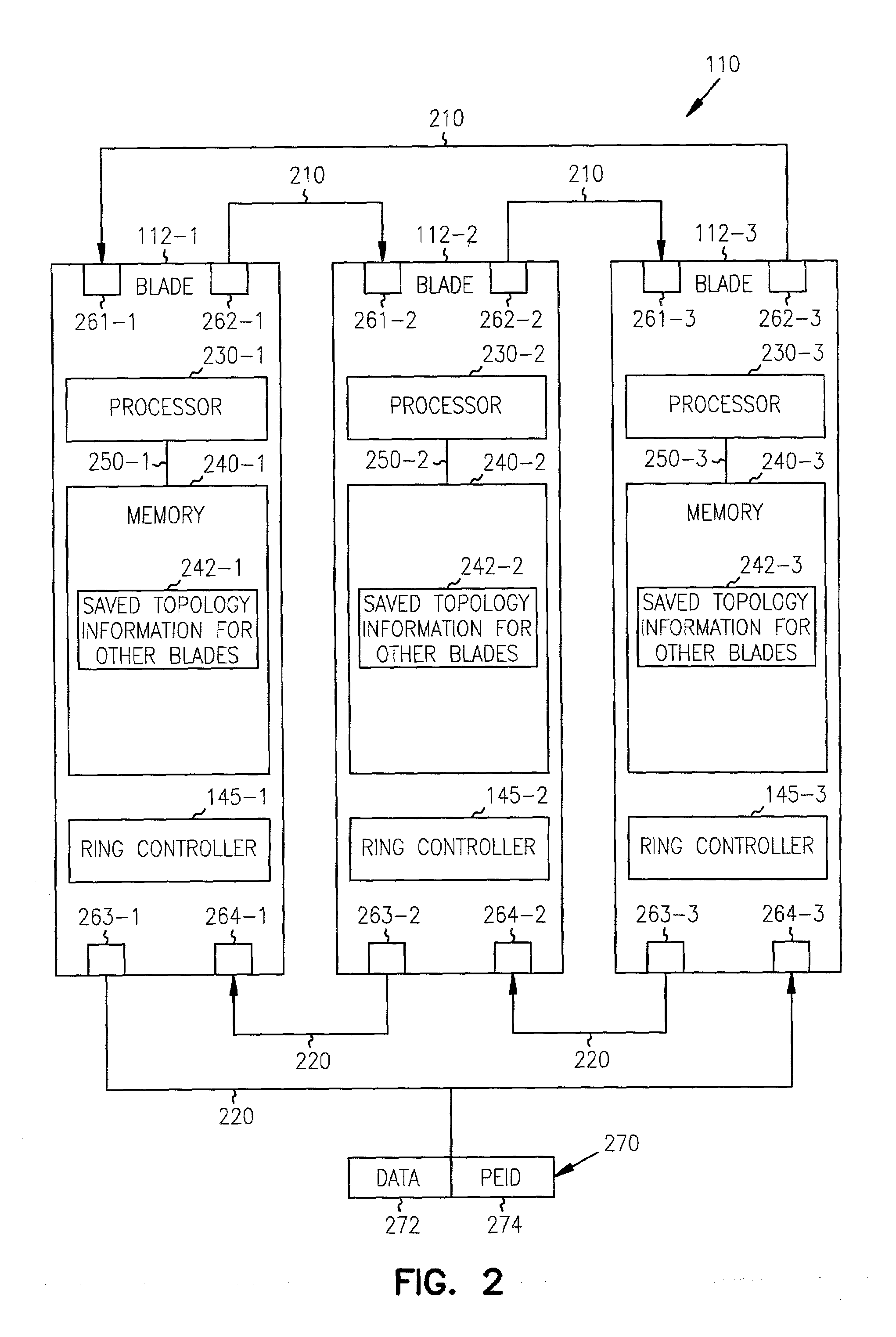 Identifying nodes in a ring network