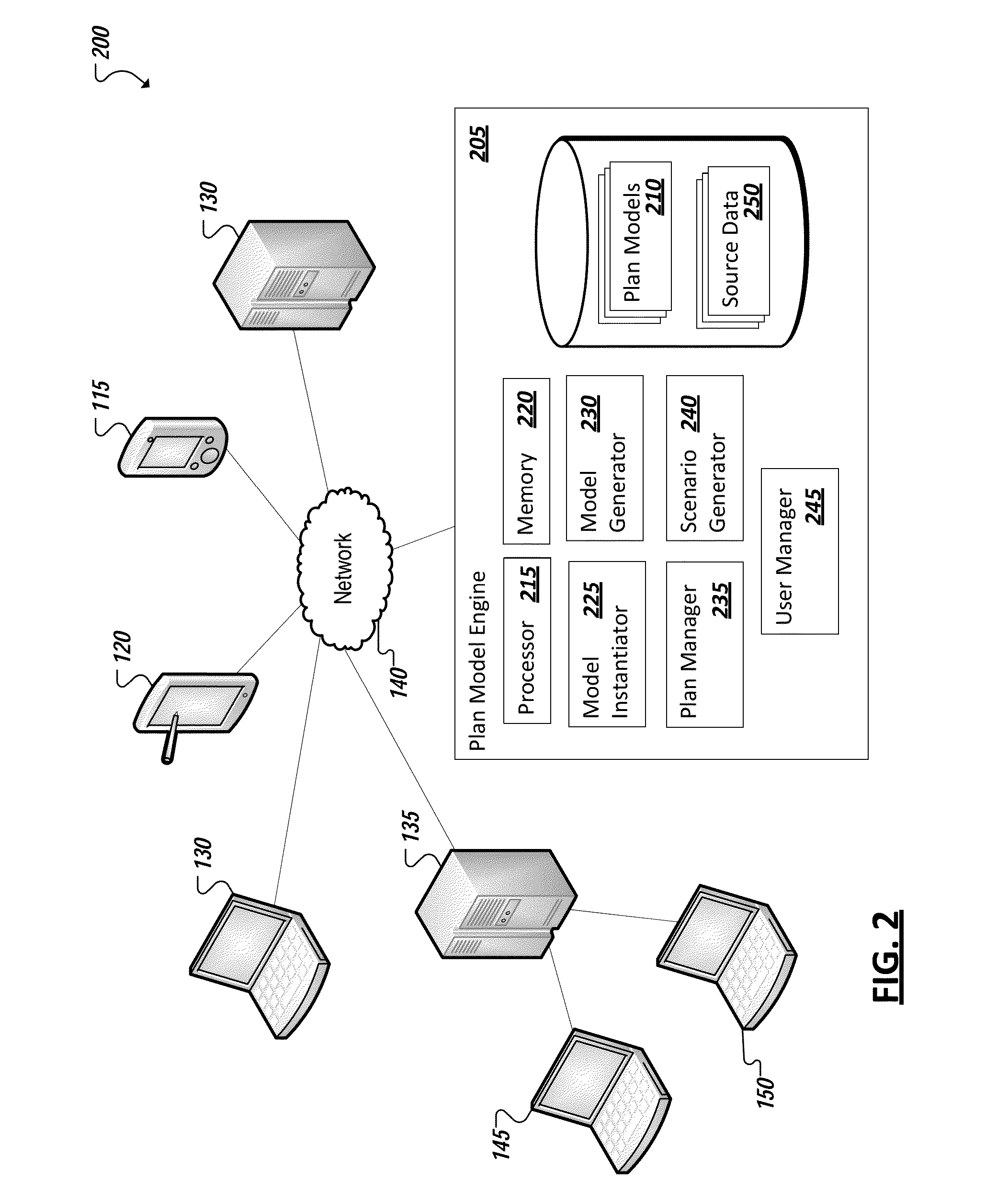 Plan modeling