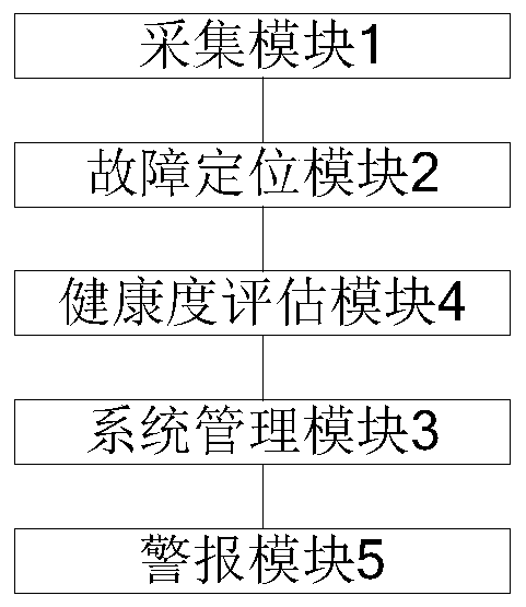 Industrial production equipment fault early-warning system and method