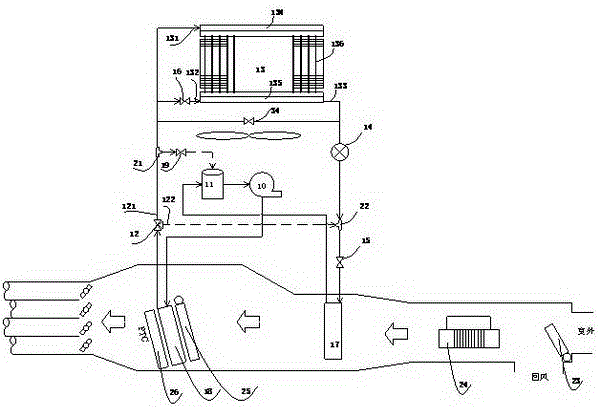 A car air conditioning system