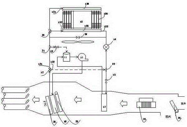 A car air conditioning system