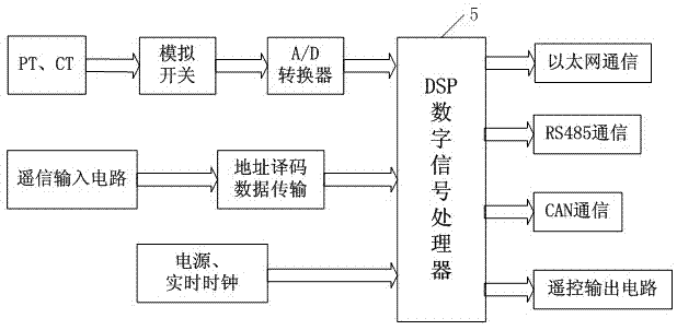 CAN (controller area network) bus based distribution automation terminal and analog quantity acquisition method thereof