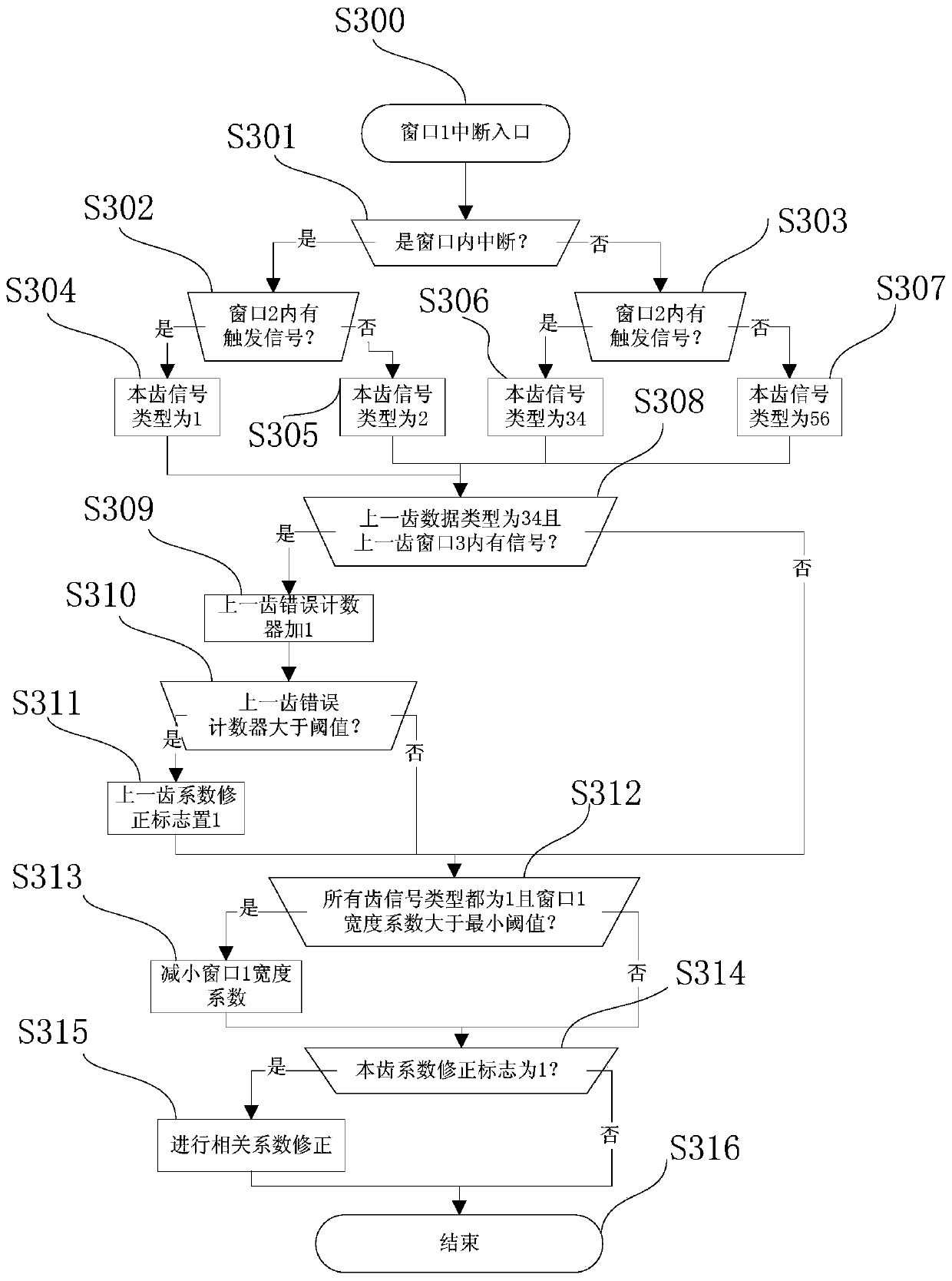 Processing device for speed signal