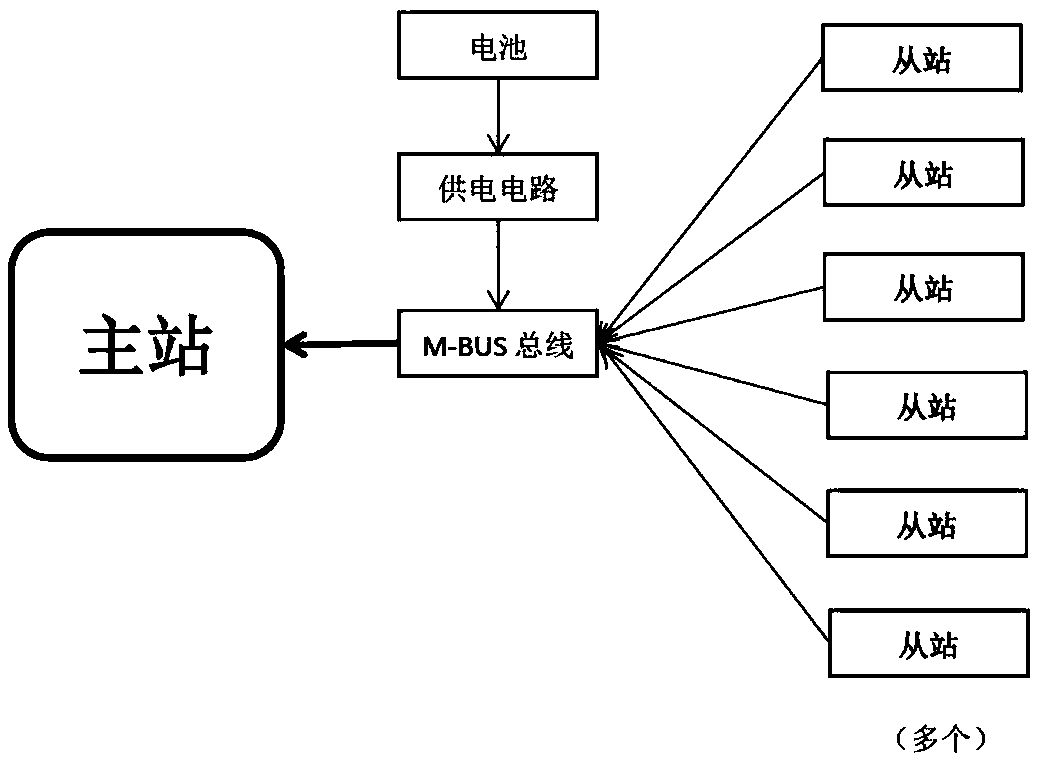 Micro-power isolated power source for M-BUS power supply and control method thereof