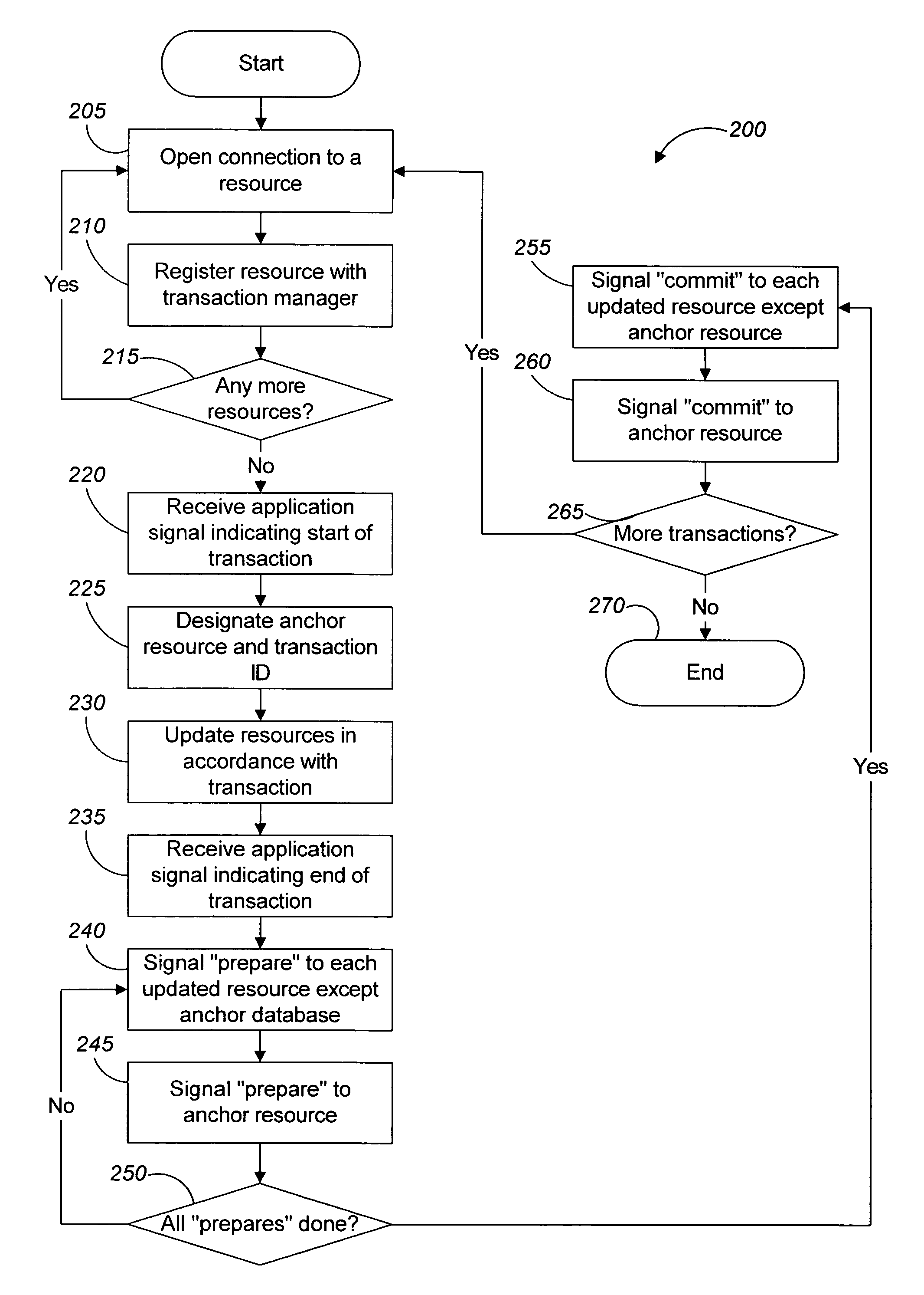 Logless transaction coordination