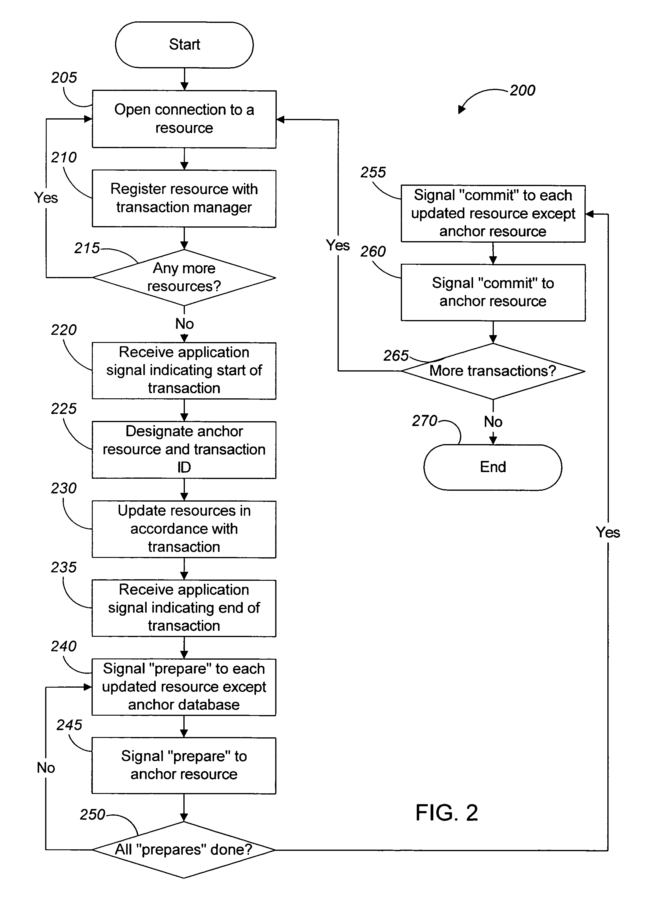 Logless transaction coordination