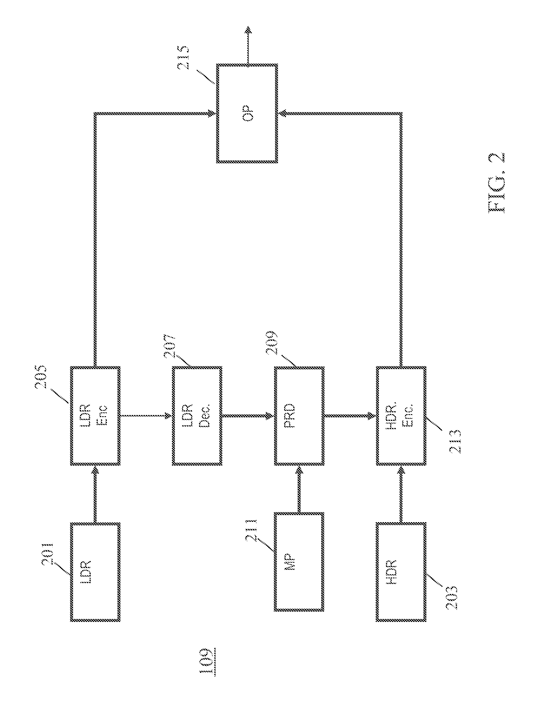 Generation of high dynamic range images from low dynamic range images in multiview video coding