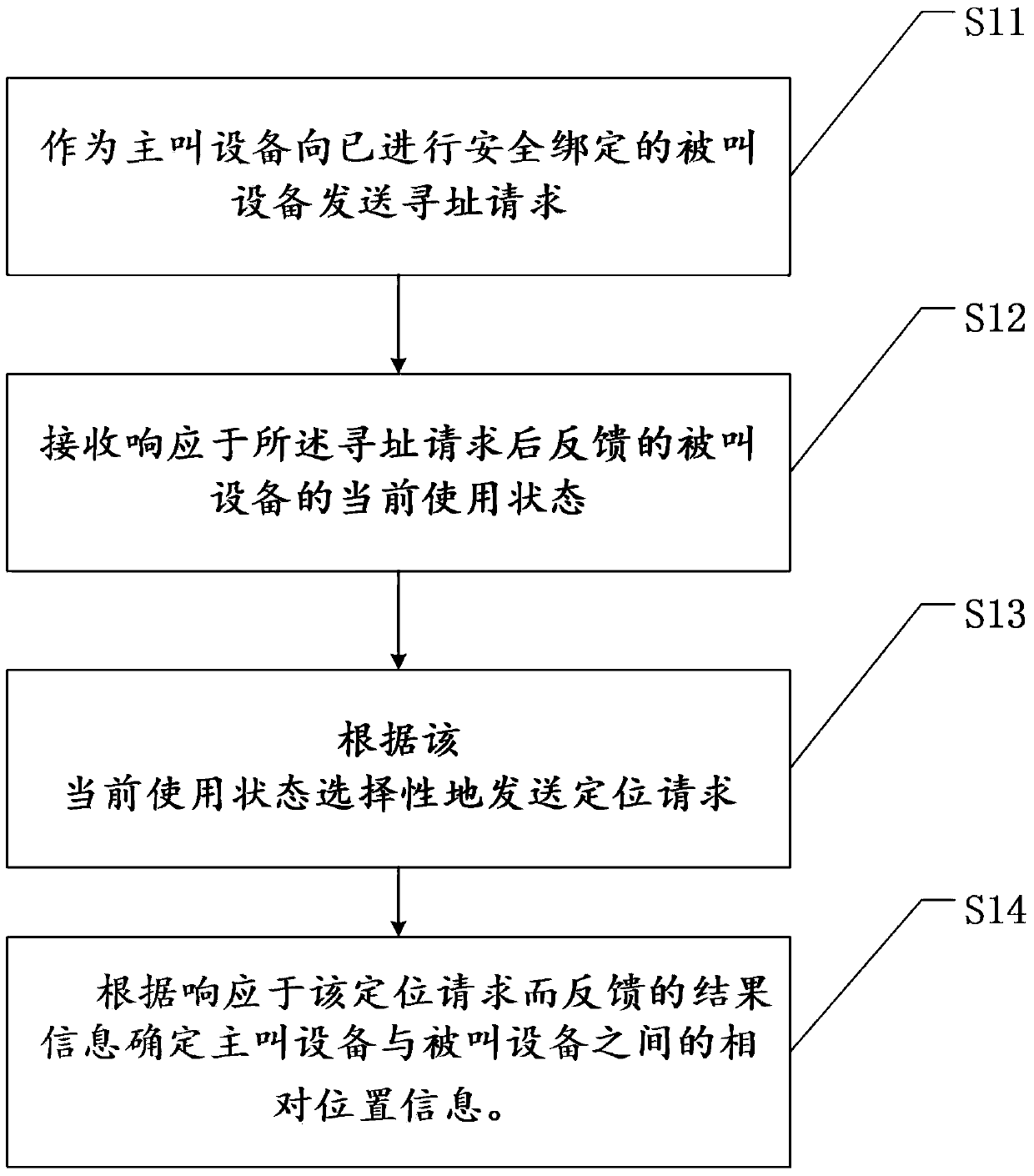 Method for identifying relative positions between smart devices and smart devices