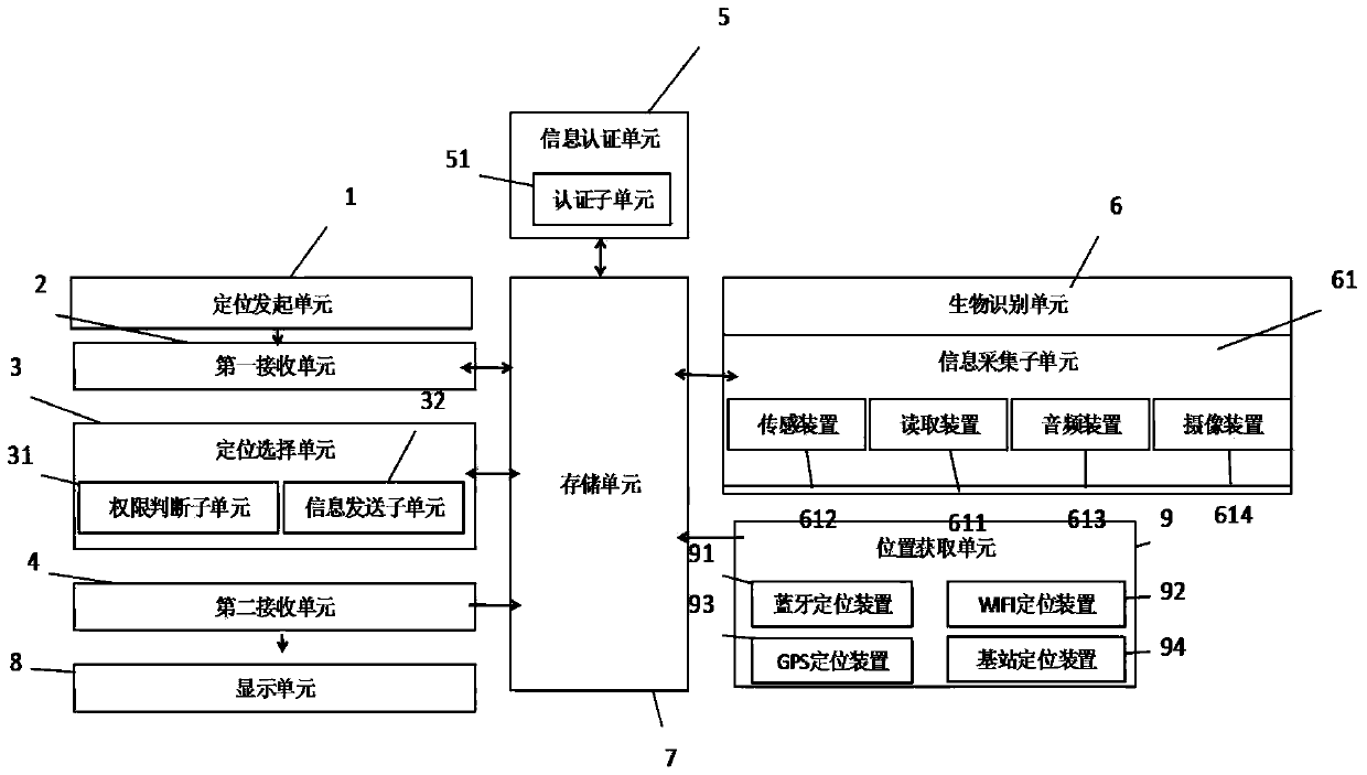 Method for identifying relative positions between smart devices and smart devices