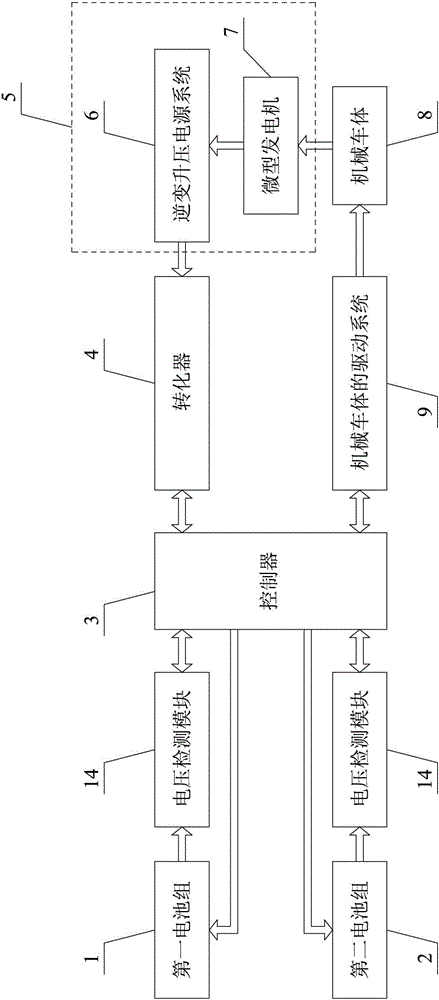 Self-charging electric vehicle and charging method thereof