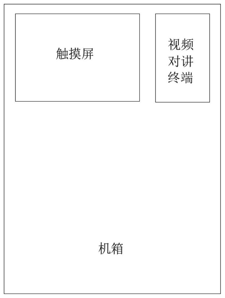 An intelligent information transmission method, system, storage medium, and processing terminal