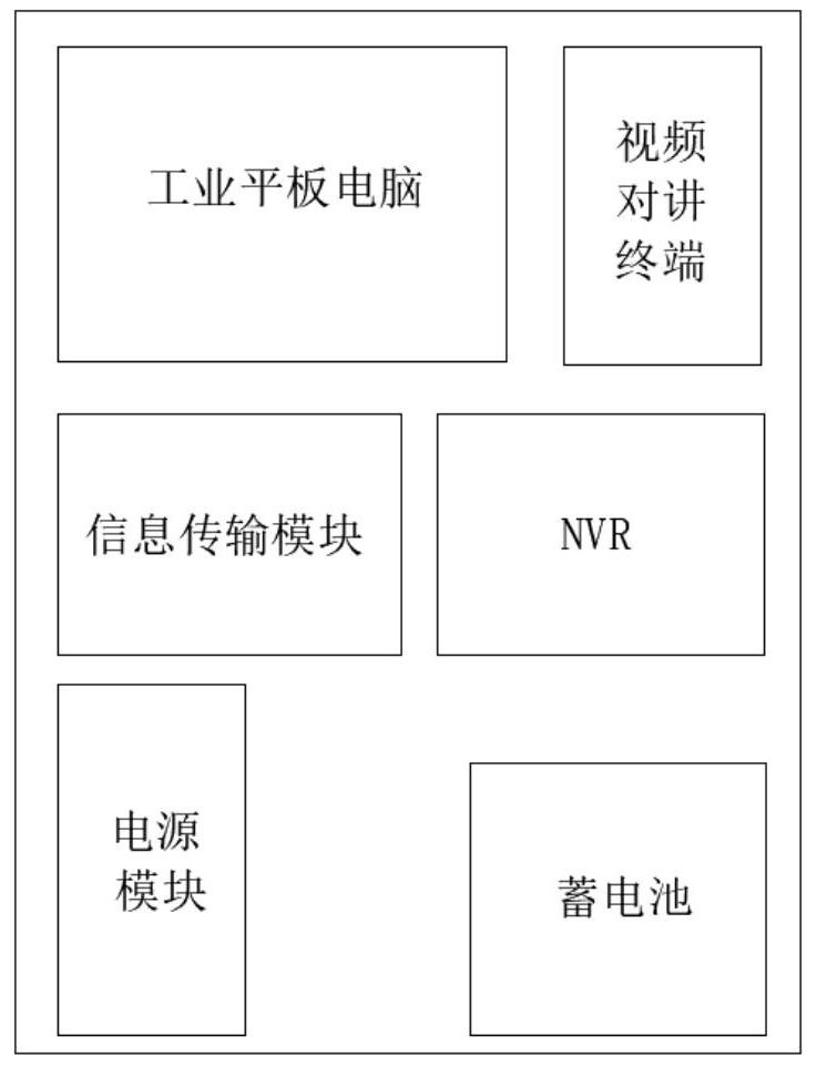 An intelligent information transmission method, system, storage medium, and processing terminal