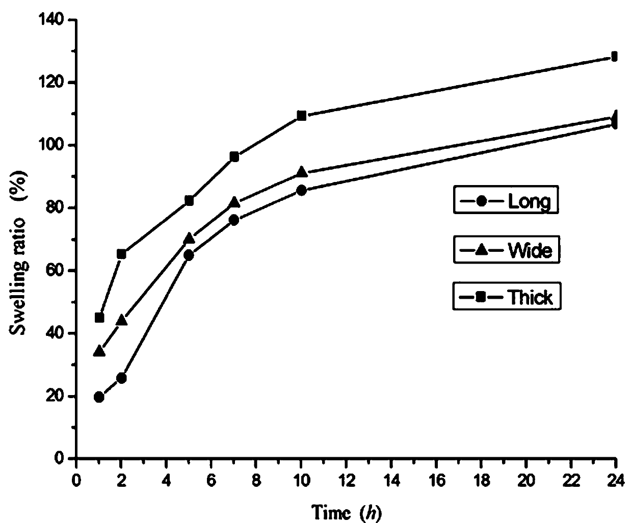 Method for extracting ammonium perchlorate in scrapped four-component HTPB propellant through ultrasonic assistance