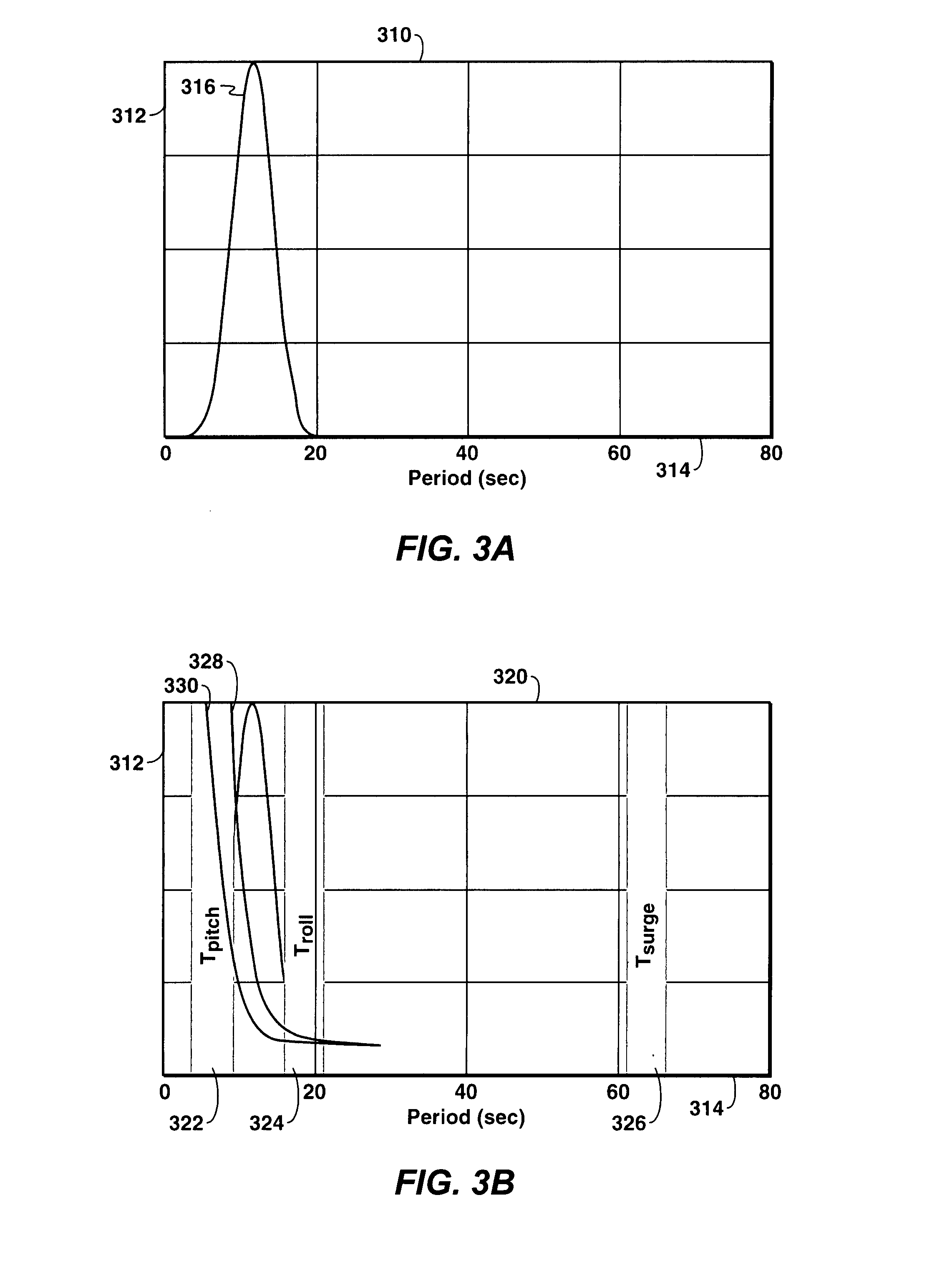 Long tank FSRU/FLSV/LNGC