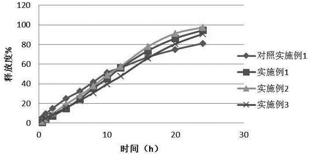 Epalrestat enteric-coated and sustained-release tablets and preparation method thereof