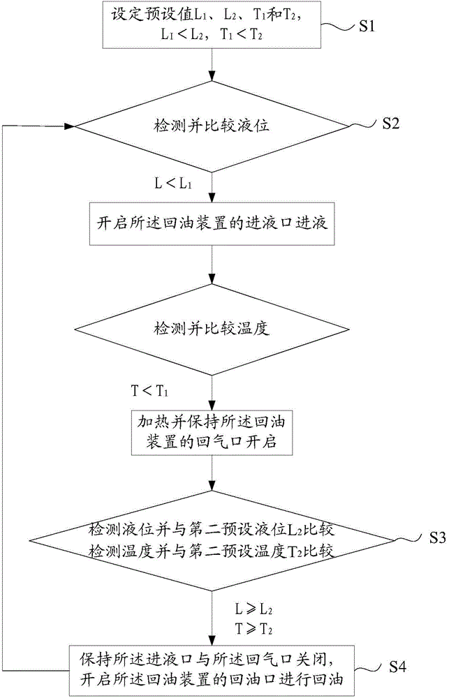 Oil return control method for refrigerating system