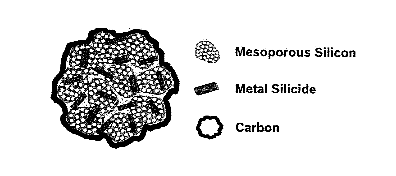 Mesoporous Silicon Compound used as Lithium-Ion Cell Negative Electrode Material and Preparation Method Thereof