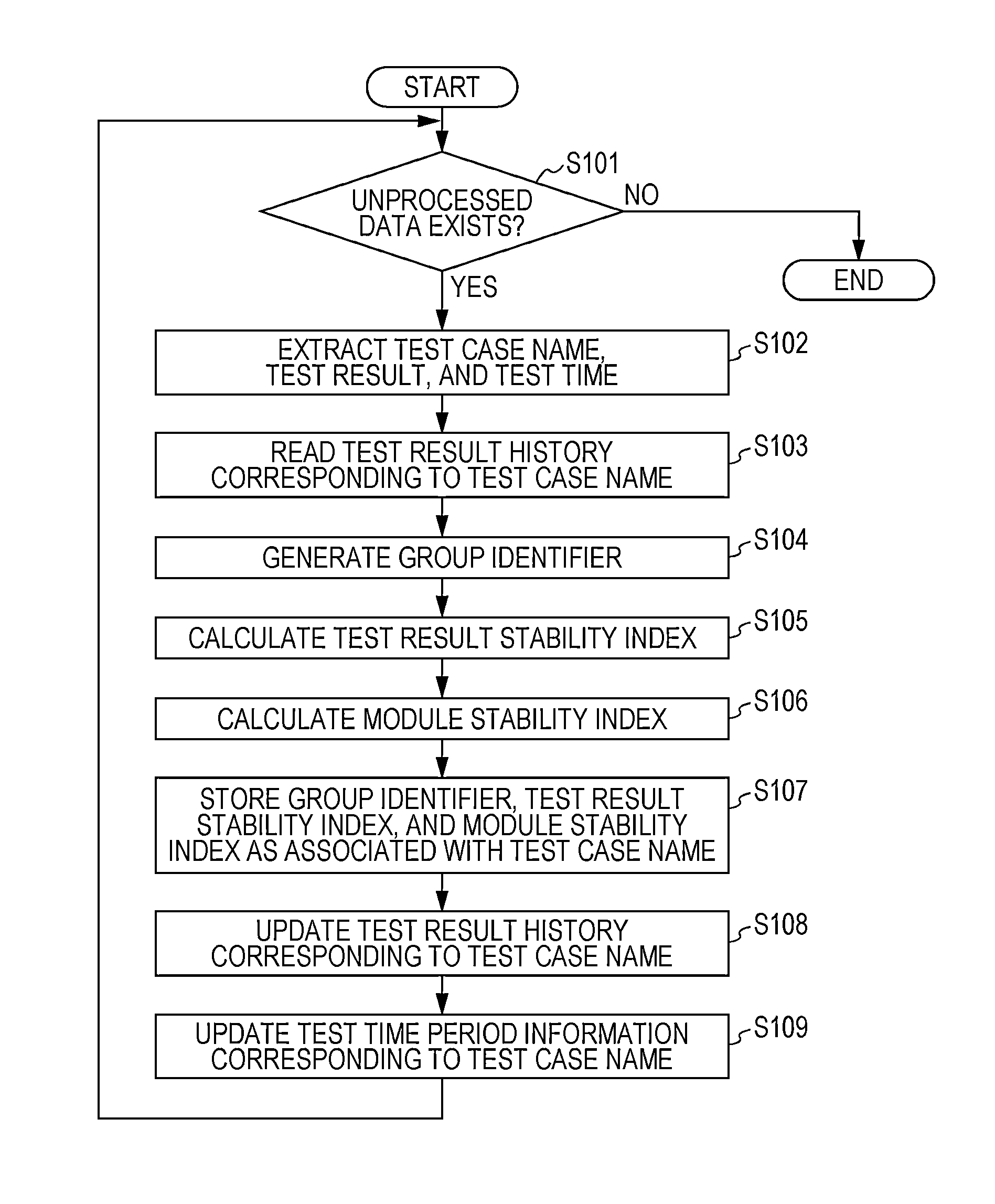 System for testing operation of software