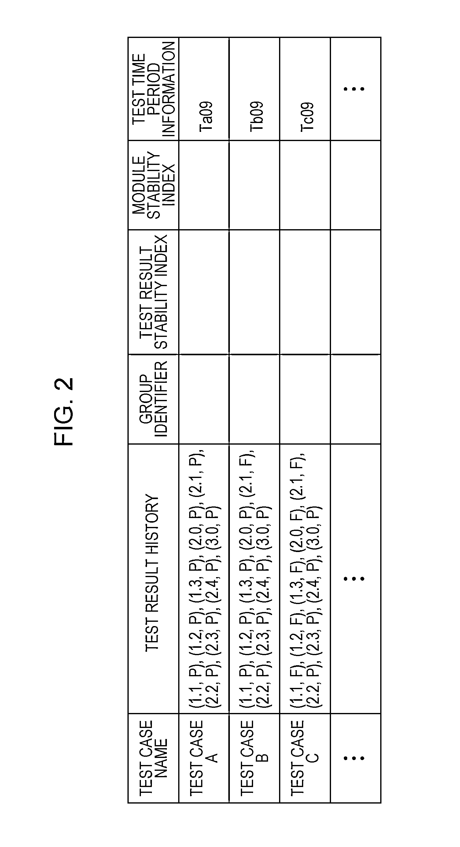 System for testing operation of software