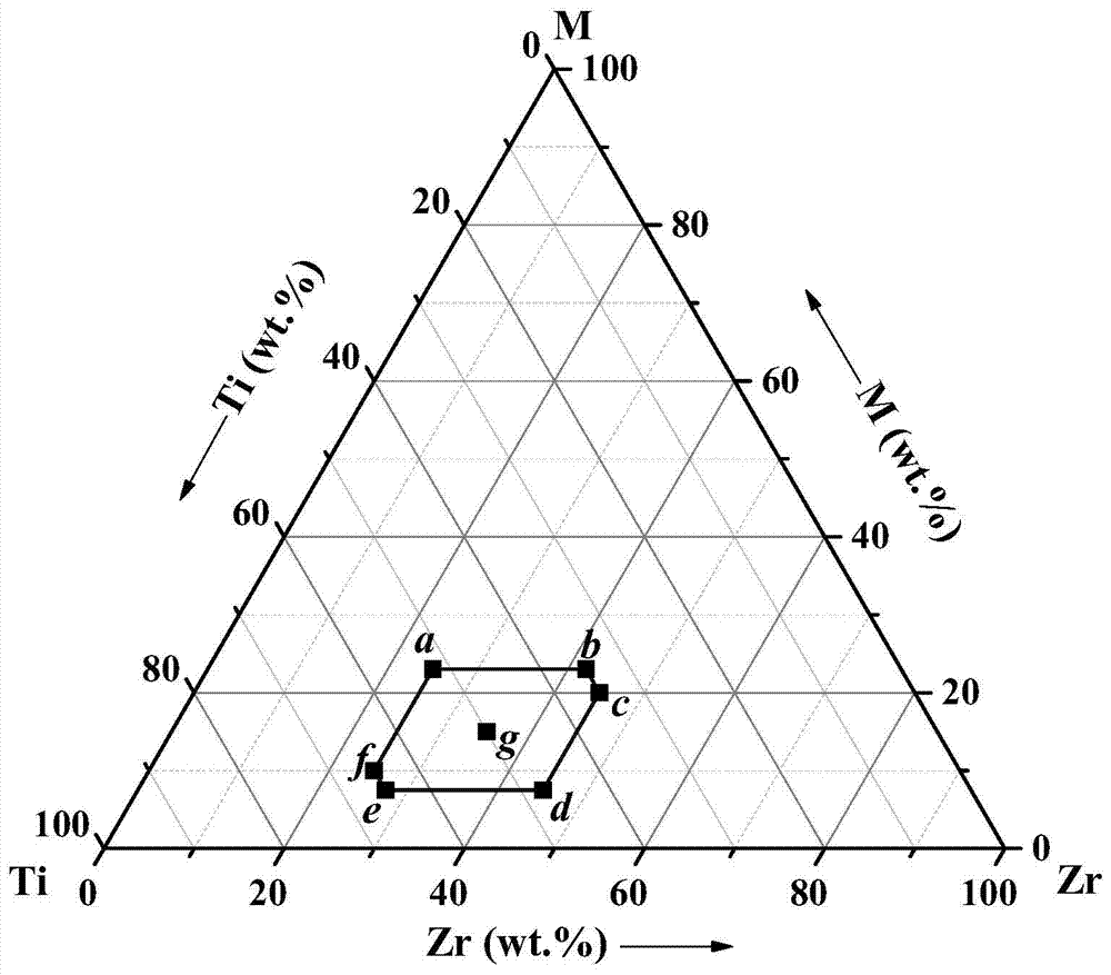 Ti-Zr based light-weight high-capacity hydrogen absorption material, and preparation method and application method thereof