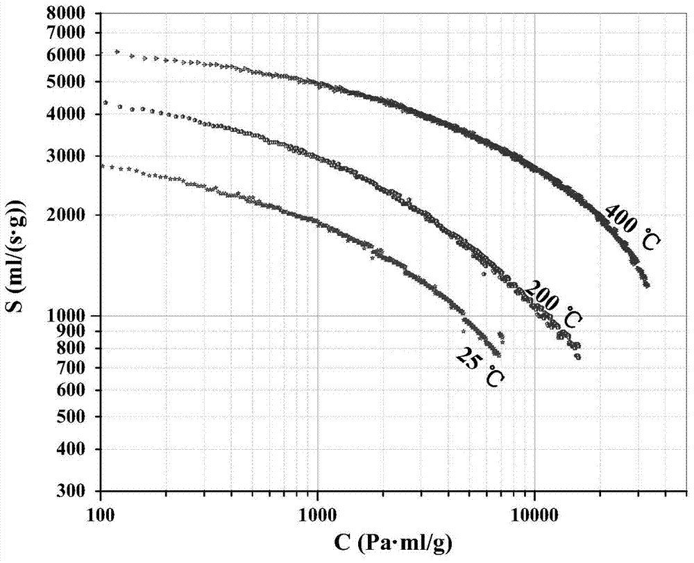 Ti-Zr based light-weight high-capacity hydrogen absorption material, and preparation method and application method thereof