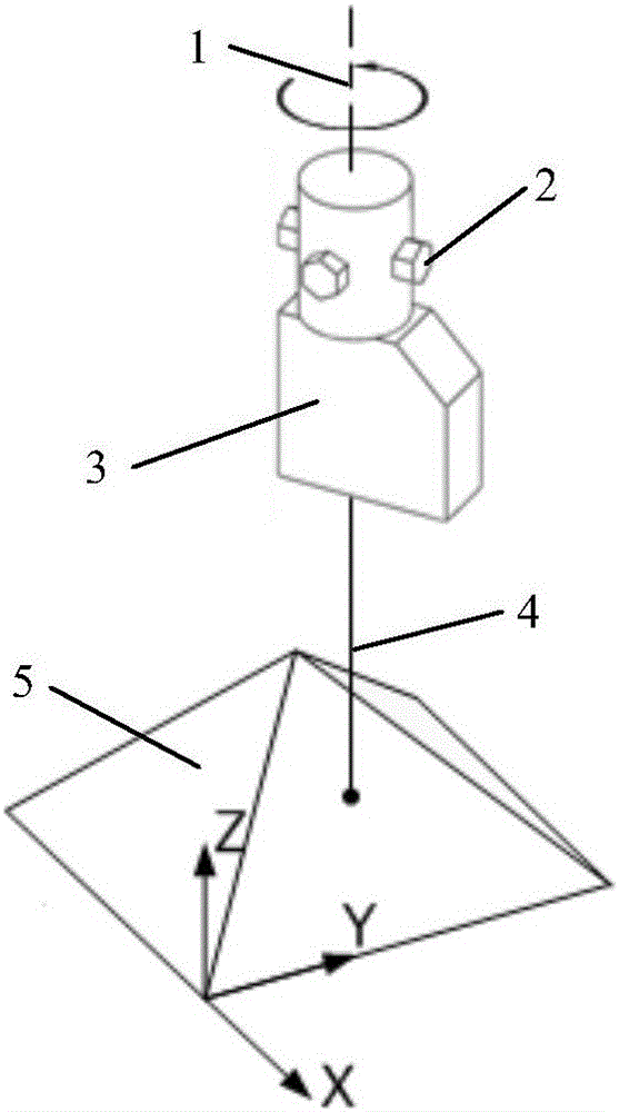 Five-axis linkage machine tool rotation shaft geometric error continuous measurement method