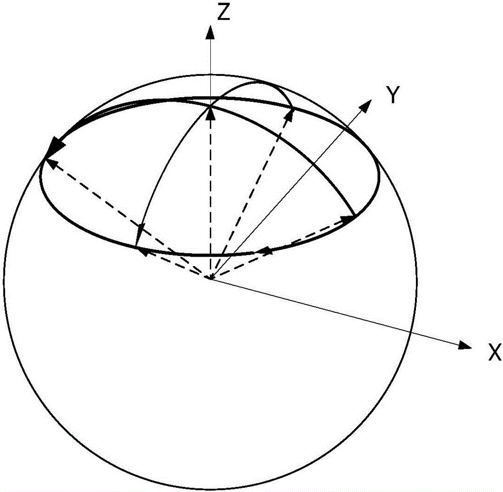 Five-axis linkage machine tool rotation shaft geometric error continuous measurement method