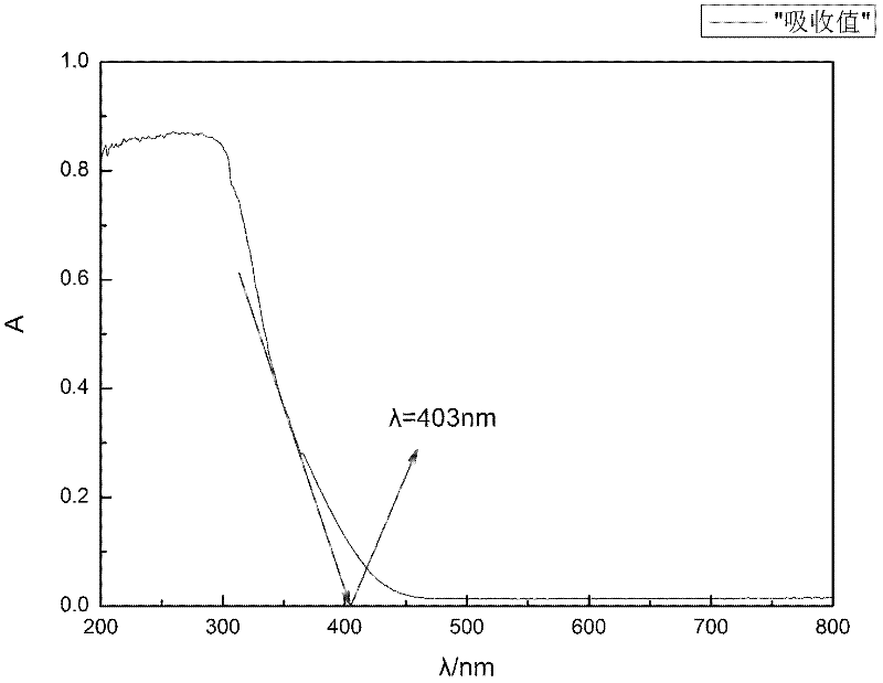 Zinc-aluminum binary hydrotalcite and application thereof as photocatalytic material used for degrading methyl violet