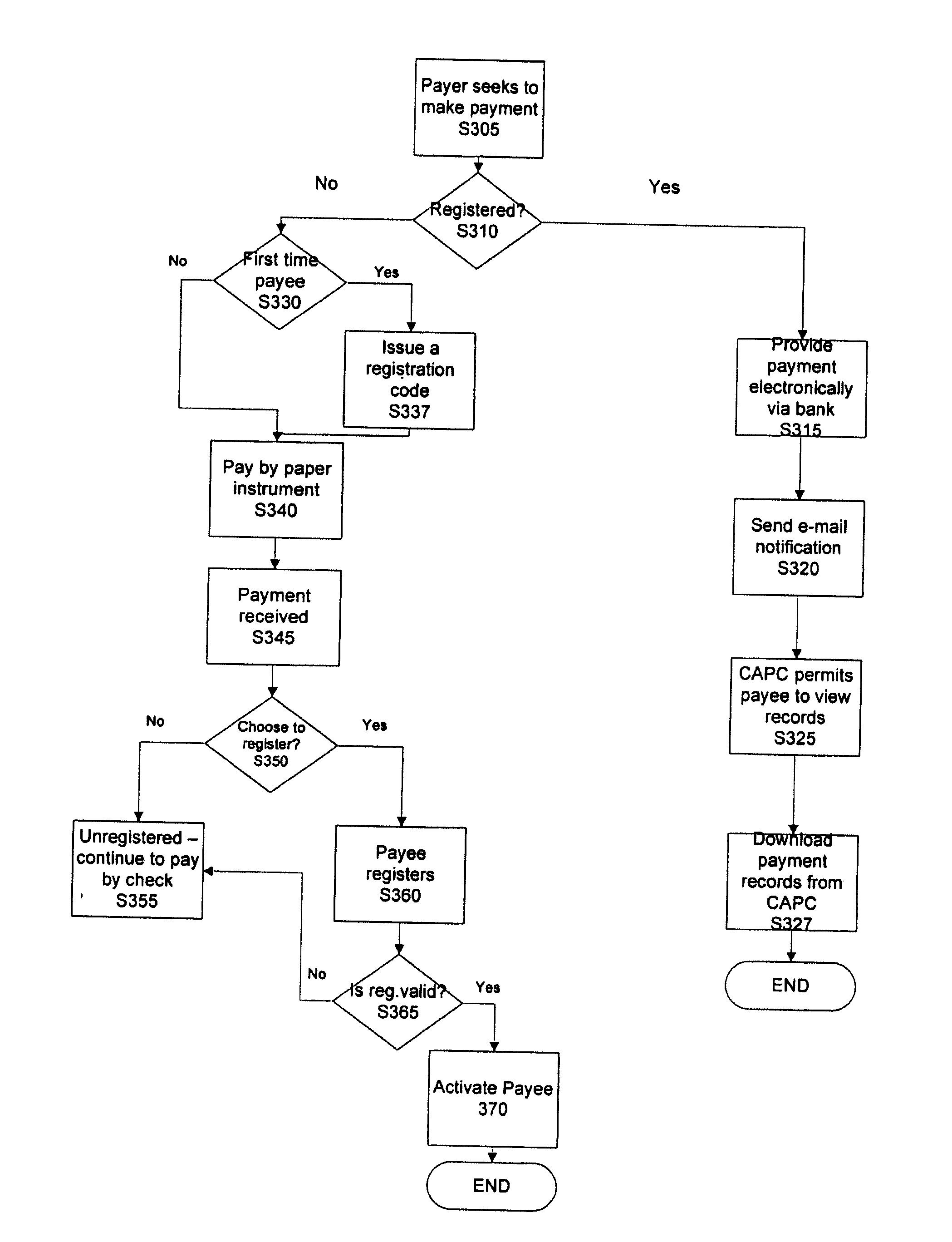 Customizable payment and method