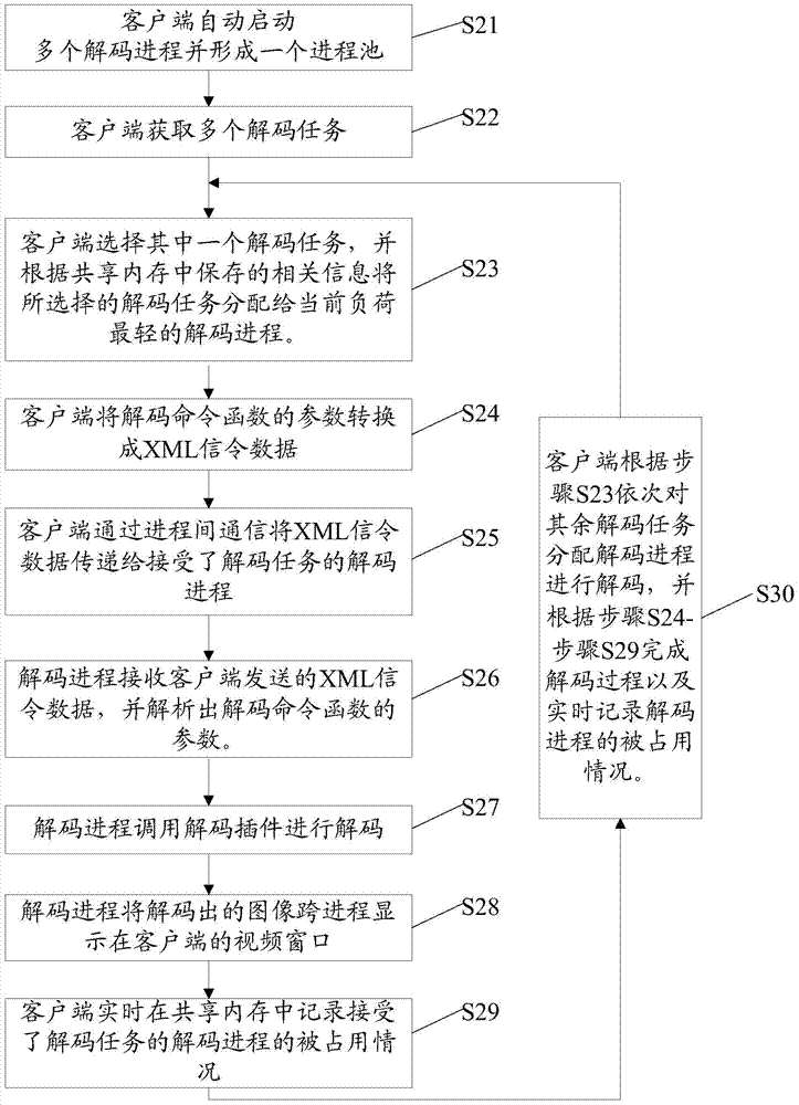 Multi-process decoding method and multi-process decoding system