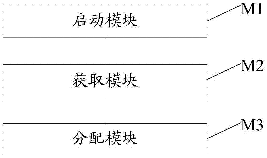 Multi-process decoding method and multi-process decoding system