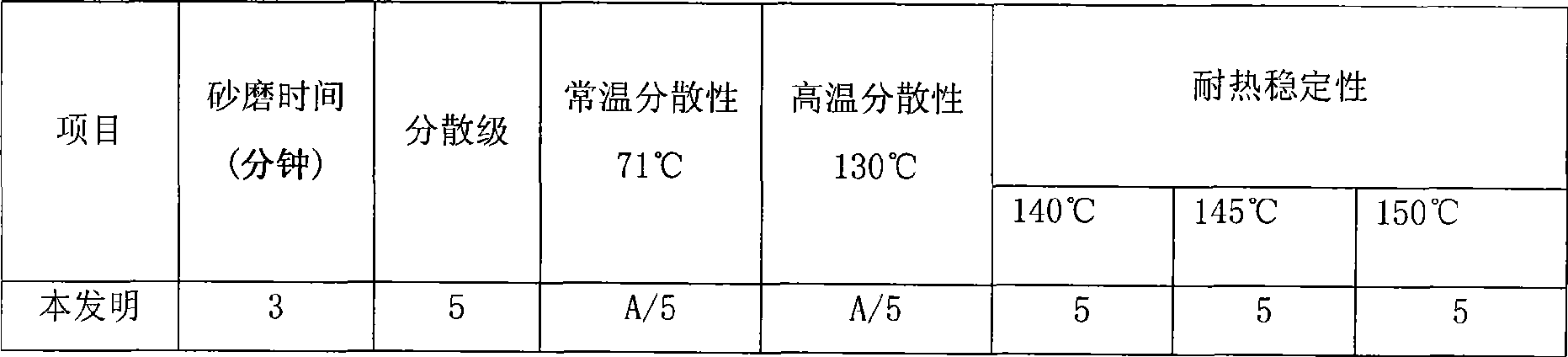 Method for preparing modified kraft pulp sodium lignosulphonate