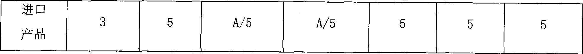 Method for preparing modified kraft pulp sodium lignosulphonate