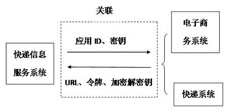 Express information service method and system