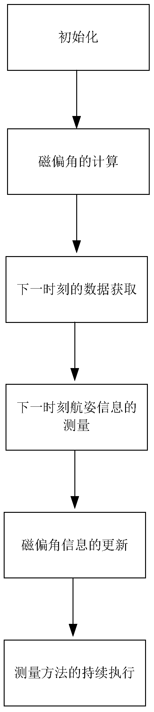 Carrier navigation attitude measurement method based on geomagnetic information updating