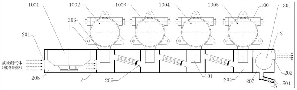 Controllable jet-propelled sensor device and calibration method and system thereof