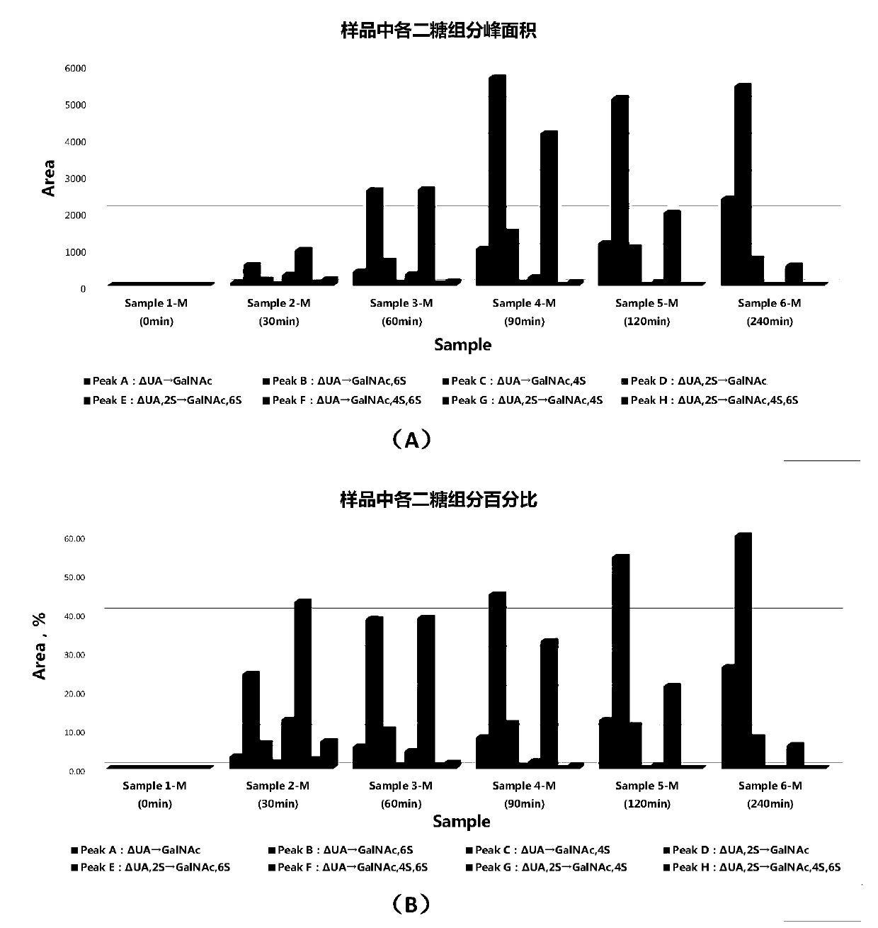 Low-molecular sea cucumber glycosaminoglycan and application thereof