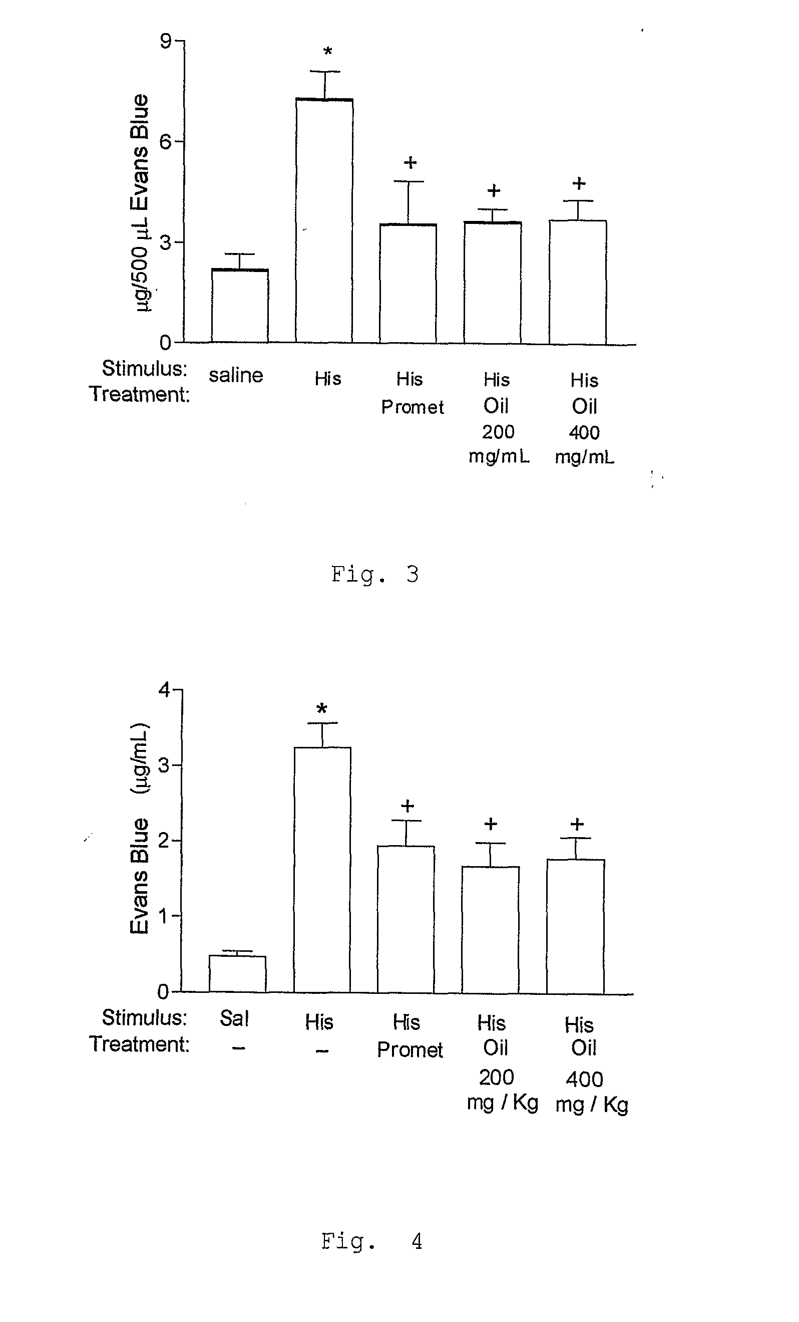 Pharmaceutical Compositions From Carapa Guianensis