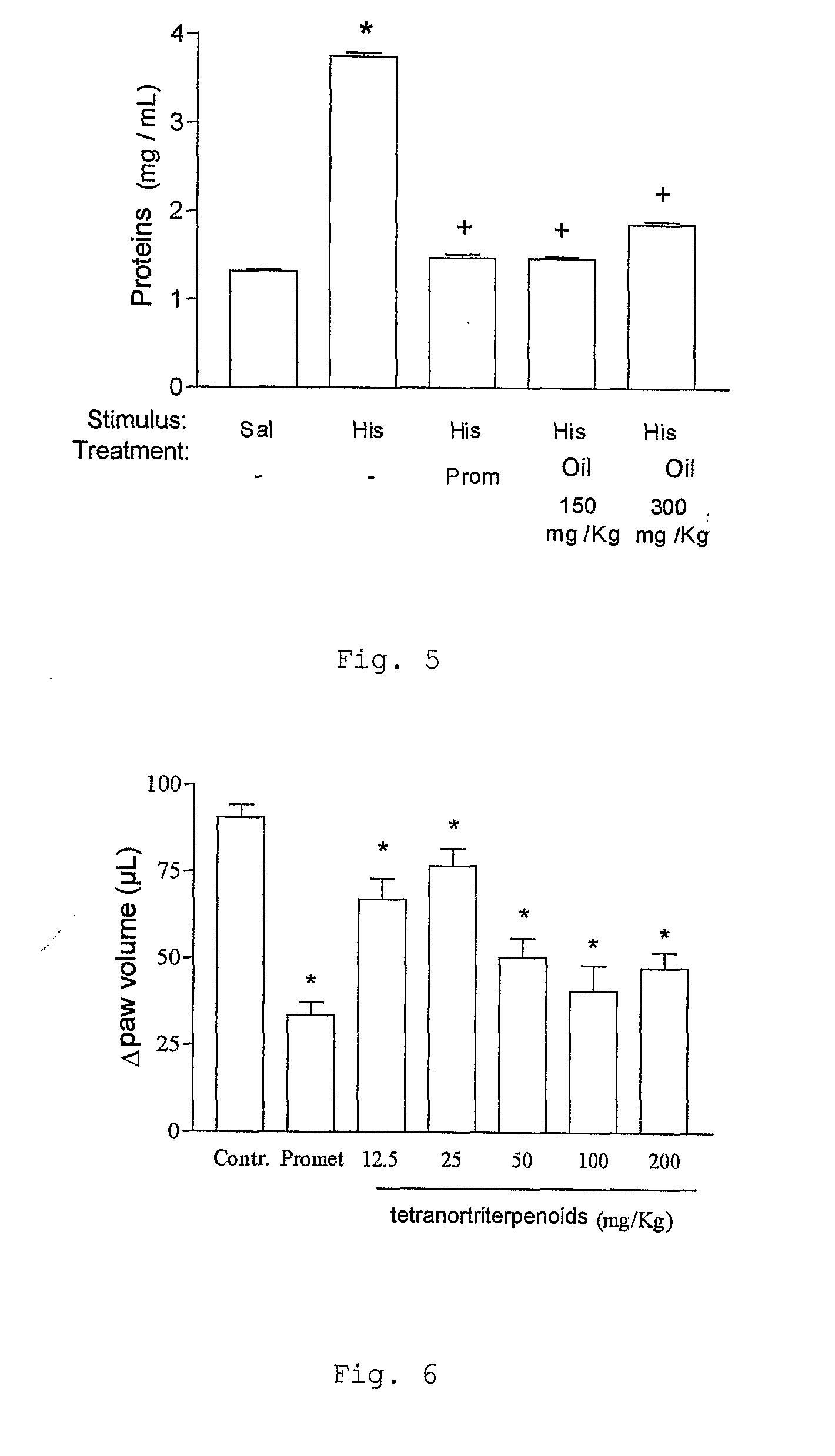 Pharmaceutical Compositions From Carapa Guianensis