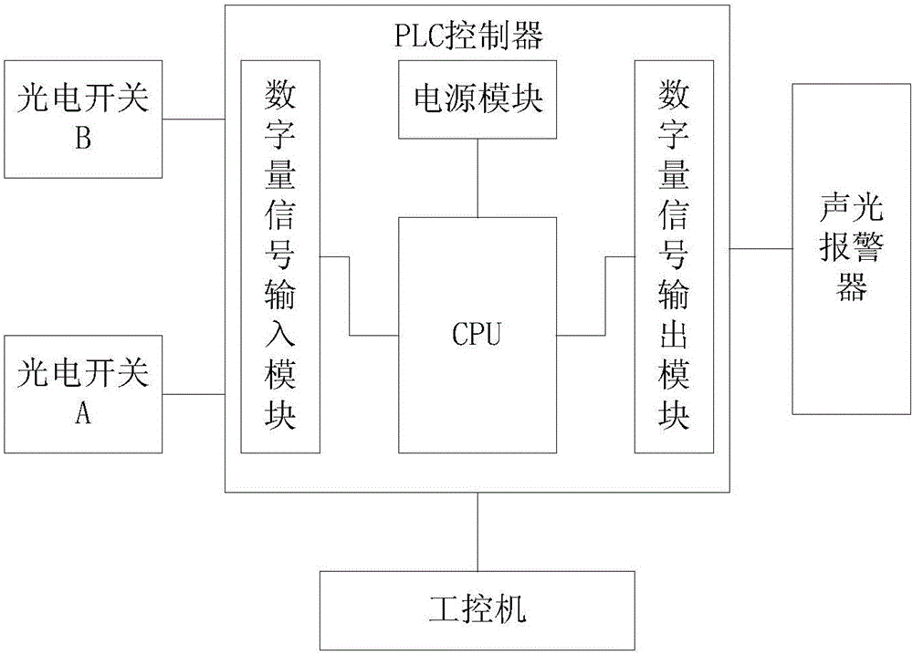 Automatic anti-collision device for packaging machine platens