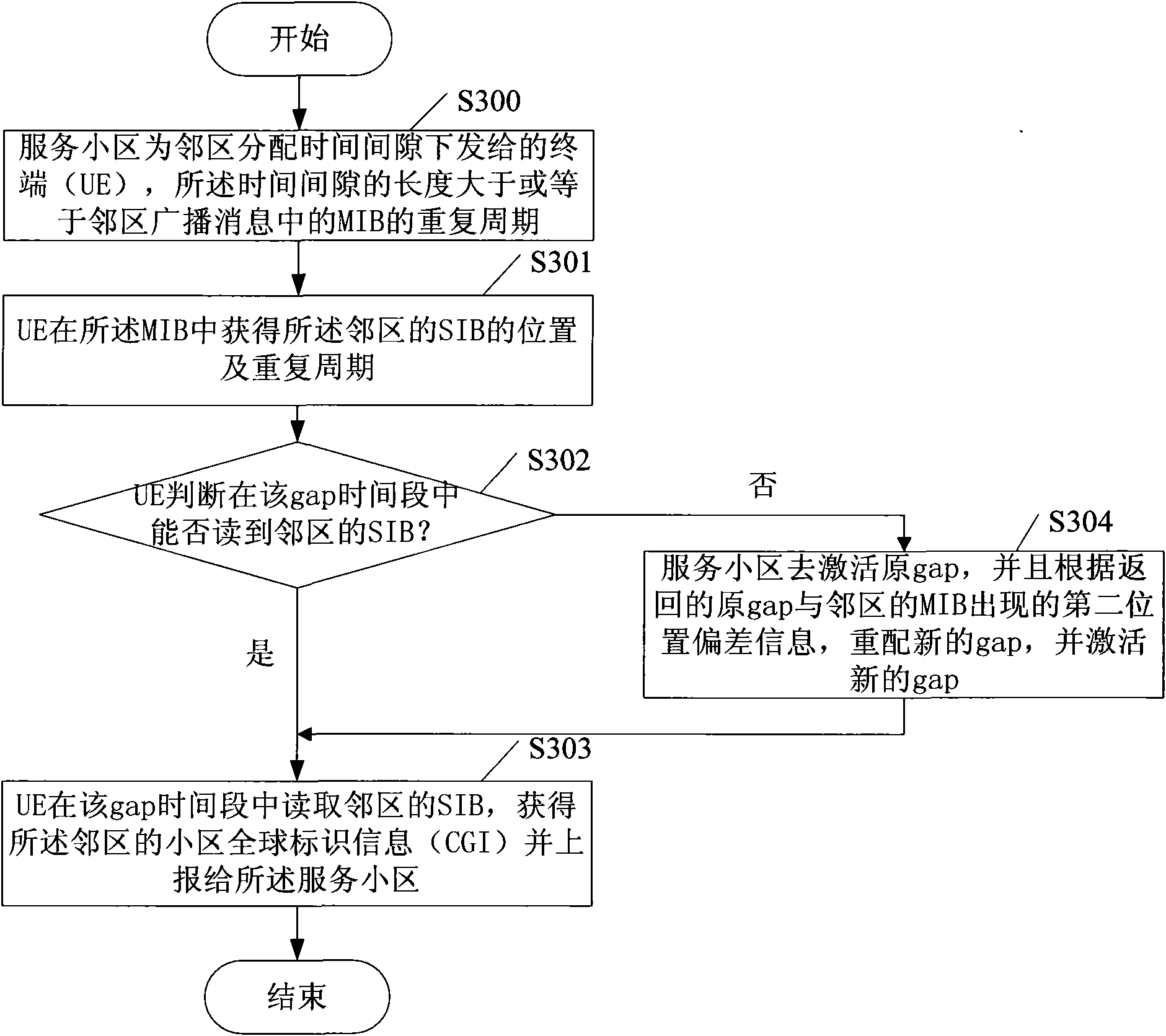 Method for acquiring cellular global identity and method and device for building Iur interface