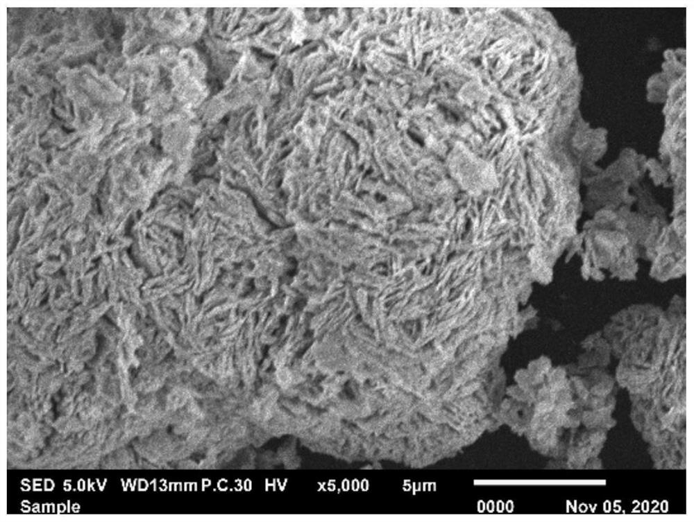 A method for preparing battery-grade iron phosphate using chloride salt as a medium