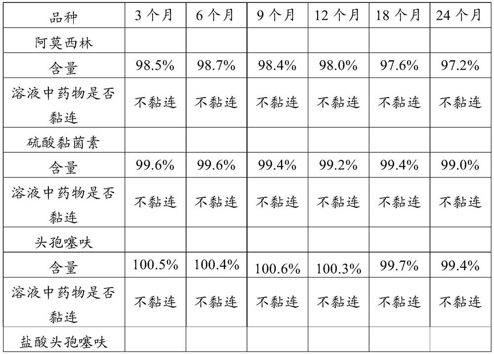 A kind of preparation method of veterinary suspension injection