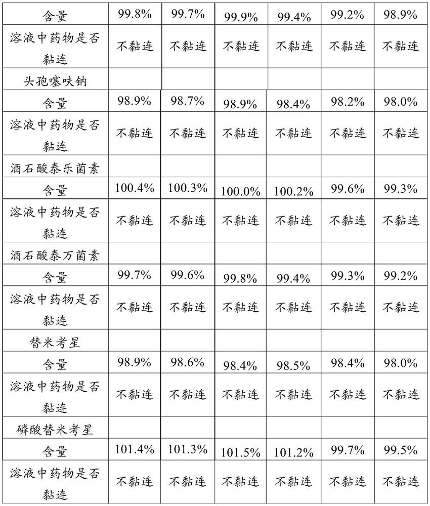 A kind of preparation method of veterinary suspension injection