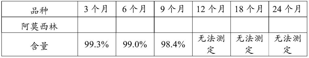 A kind of preparation method of veterinary suspension injection