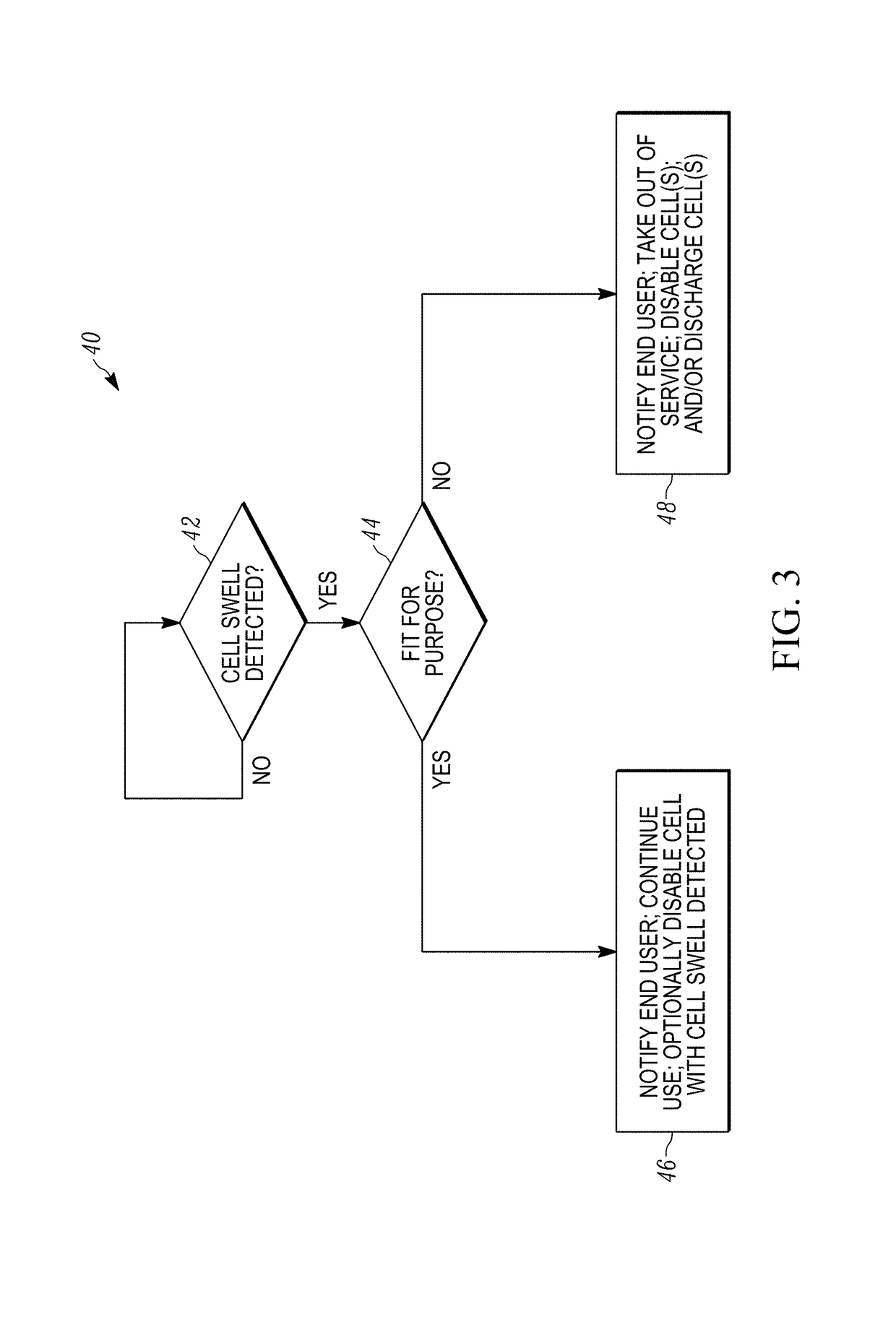 Method and apparatus to detect and manage battery pack cell swell