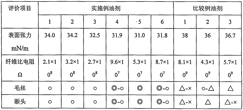 Spinning and drawing oil solution used for polypropylene fibers