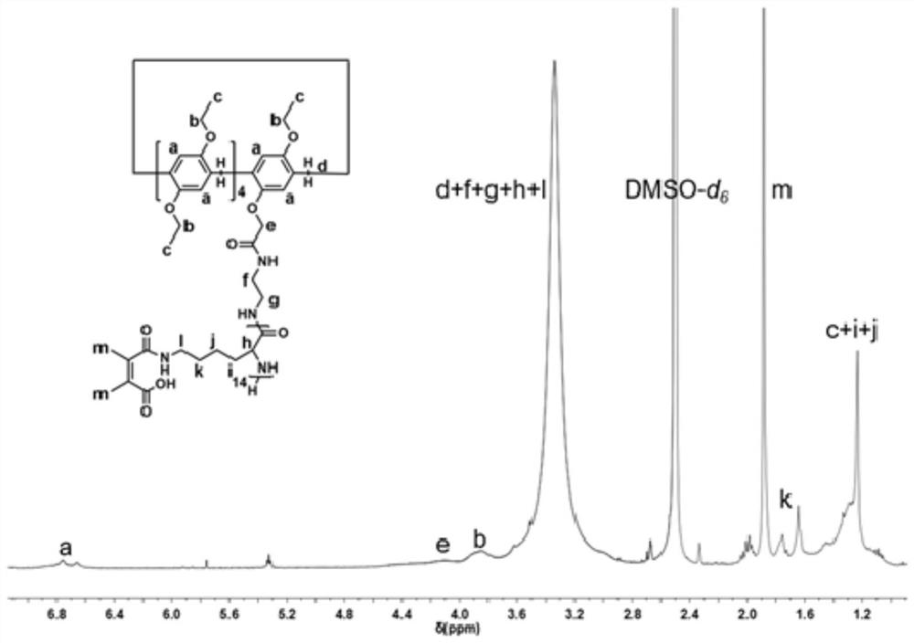 Charge reversal type supramolecular polypeptide prodrug nanoparticles as well as preparation method and application thereof