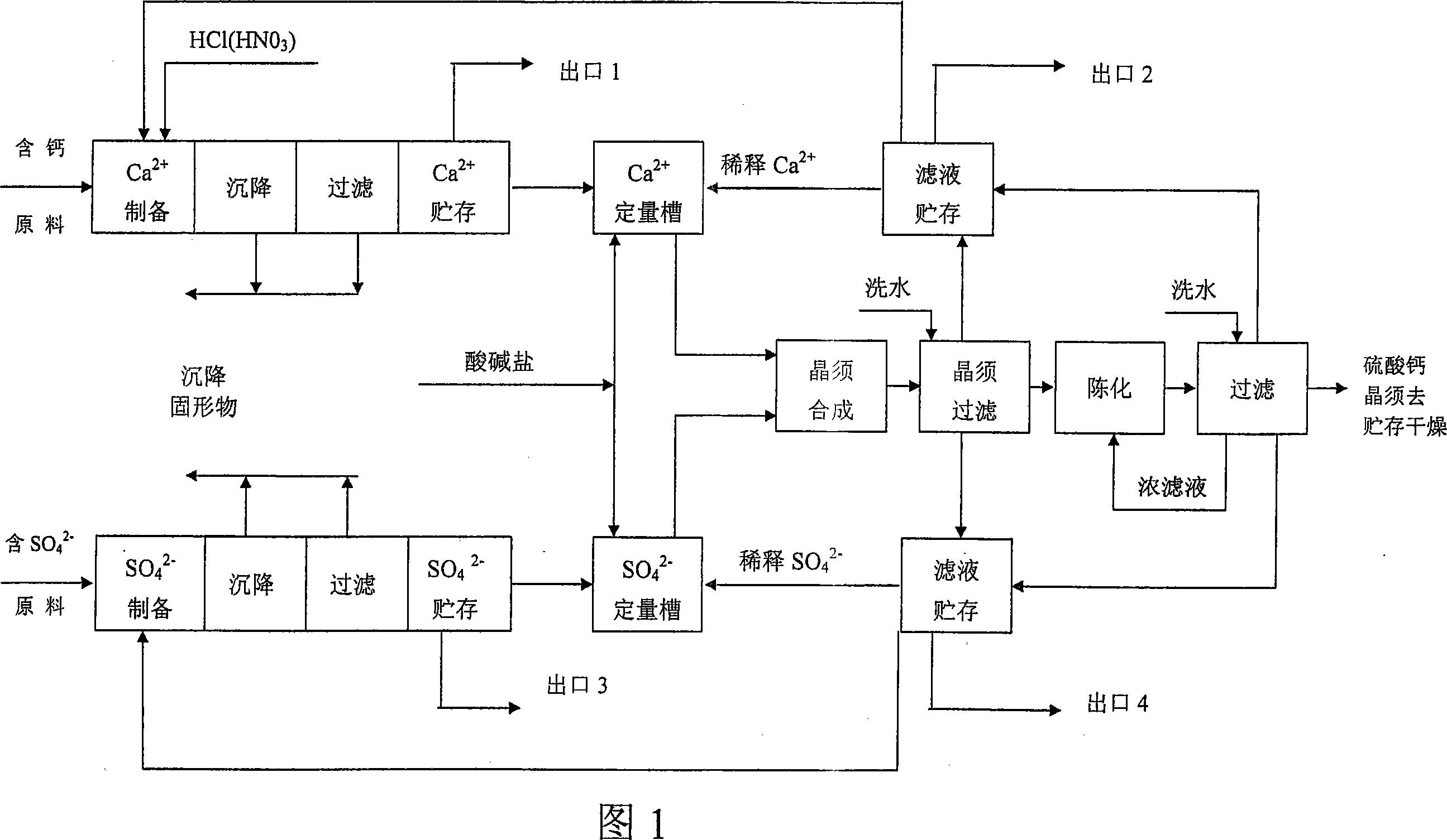 Mass production method for calcium sulfate whisker