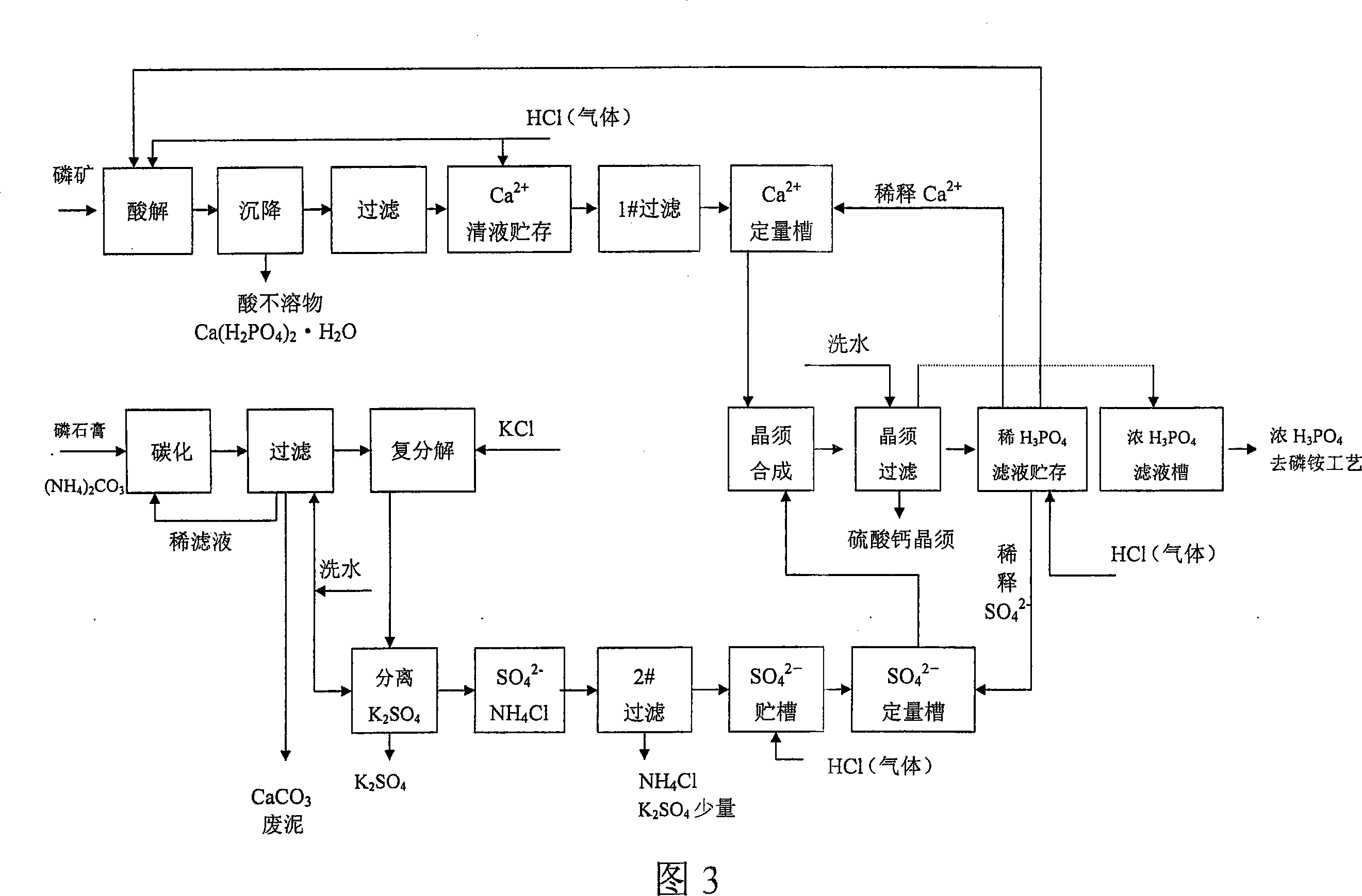 Mass production method for calcium sulfate whisker